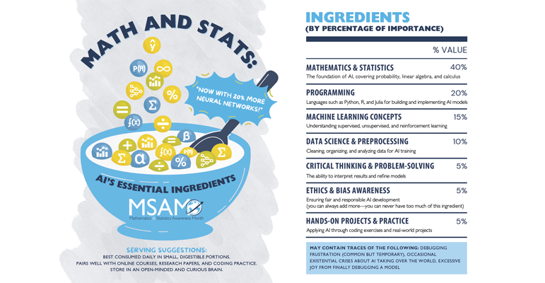 Mathematics and Statistics Awareness Month